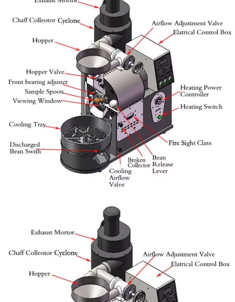Mesin Pemanggang Kopi Peralata - Coffee Equipment For Cafe ulasan dan harga